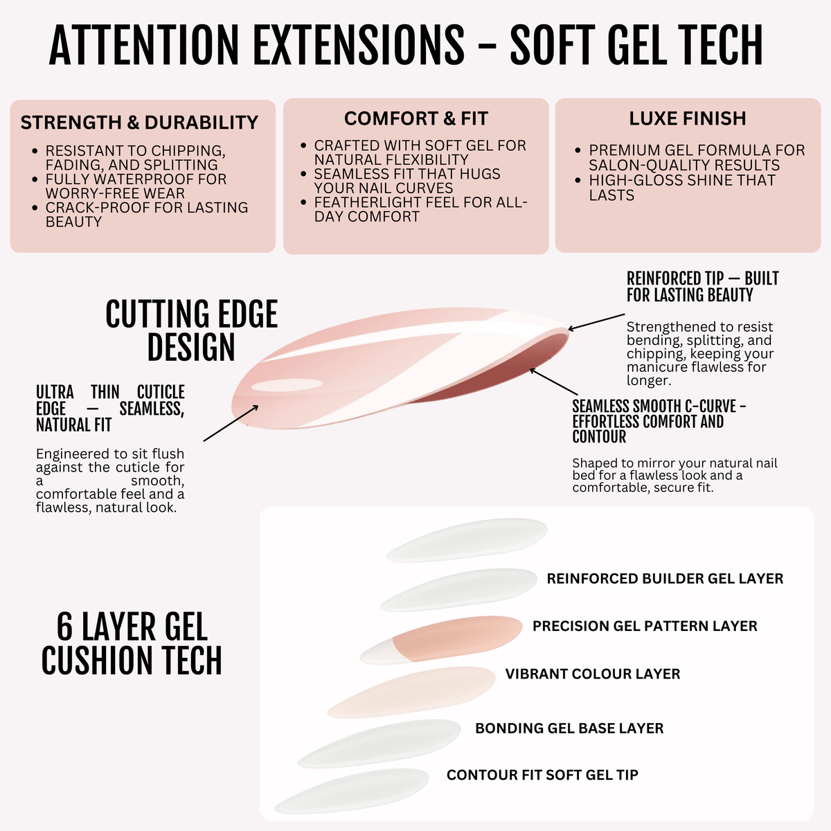 Infographic of soft gel almond nail extension tip in nude-pink, glossy, showing 6-layer construction